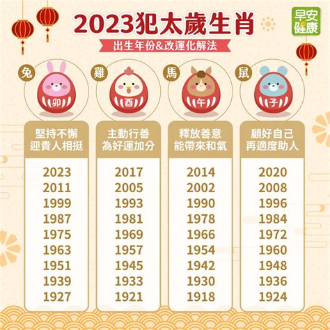 2023犯太歲生肖